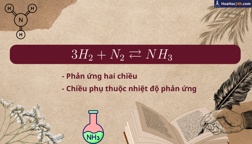Phương trình hóa học: H2 + N2 → NH3